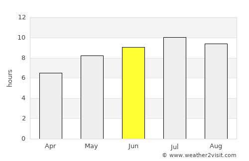 Bârsa average rain in June