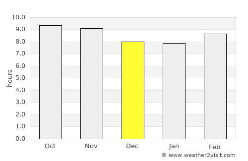 Barsāna average rain in December