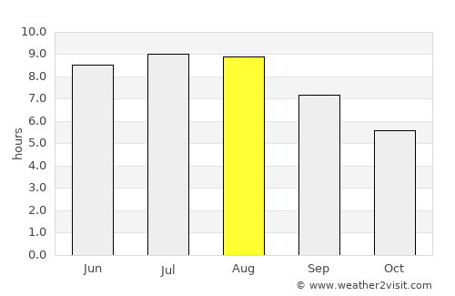 Bârsăneşti average rain in August