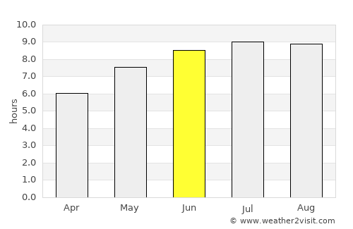 Bârsăneşti average rain in June