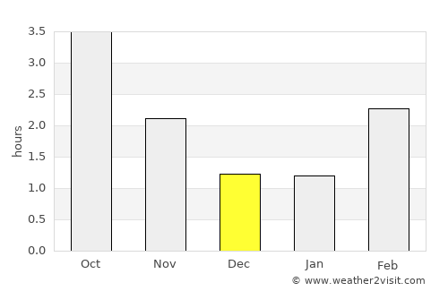 Bårslöv average rain in December