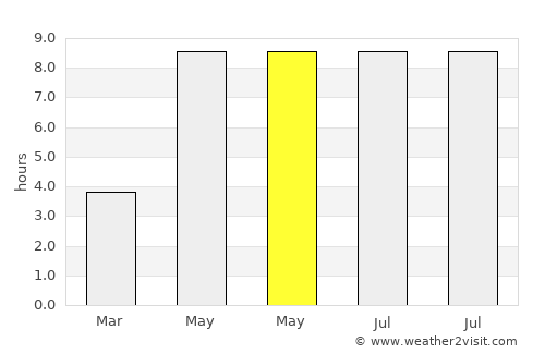Bårslöv average rain in May