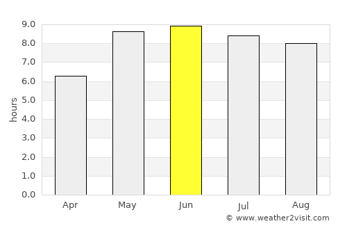 Barth average rain in June