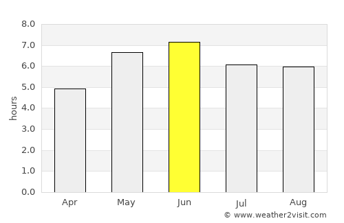 Barton upon Humber average rain in June