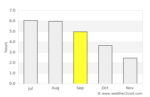 Barton upon Humber average rain in September