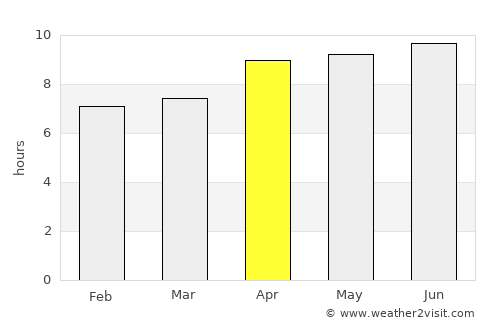 Baru average rain in April