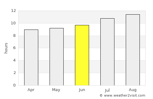 Baru average rain in June