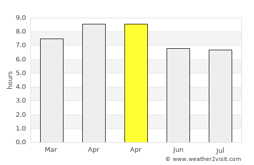 Barugo average rain in April