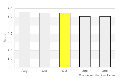 Barugo average rain in October