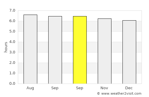 Barugo average rain in September