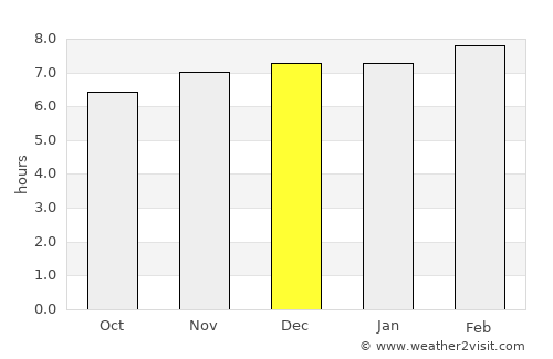Bāruipur average rain in December