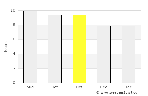 Baruunsuu average rain in October