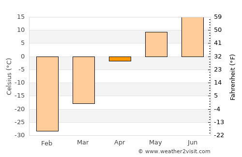 Baruunturuun average temperature in April