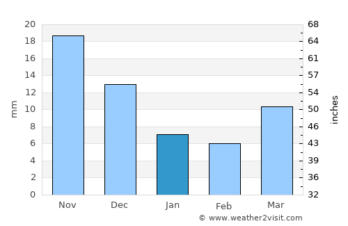 Baruunturuun average rain in January