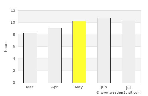 Baruunturuun average rain in May