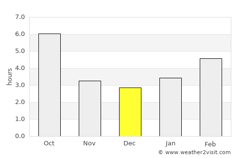 Barview average rain in December