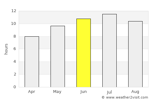 Barview average rain in June