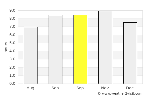 Barwāla average rain in September