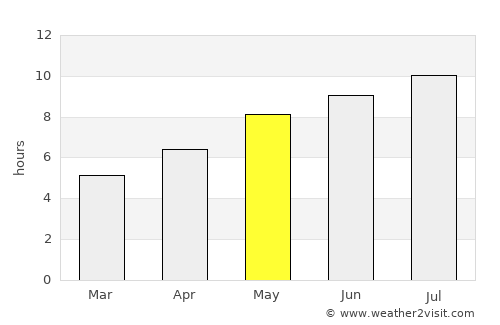 Bârzava average rain in May