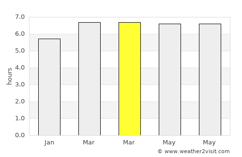 Basak average rain in March
