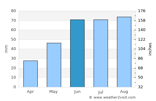 Basavana Bāgevādi average rain in June
