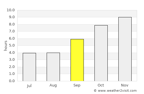 Basavana Bāgevādi average rain in September
