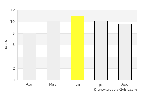Bāsawul average rain in June