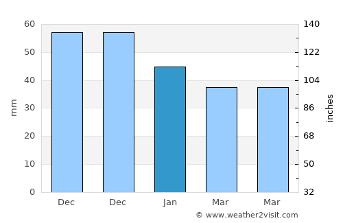 Băseşti average rain in January