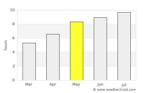 Băseşti average rain in May