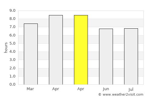 Basey average rain in April