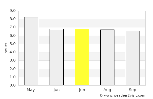 Basey average rain in June
