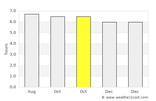 Basey average rain in October