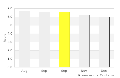 Basey average rain in September