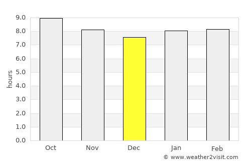 Bashanet average rain in December
