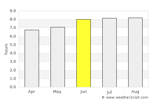 Bashanet average rain in June