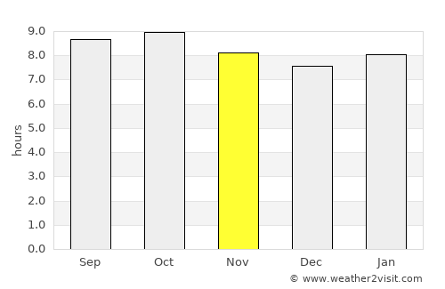 Bashanet average rain in November