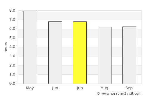 Basiad average rain in June