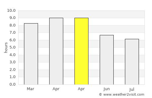 Basiao average rain in April