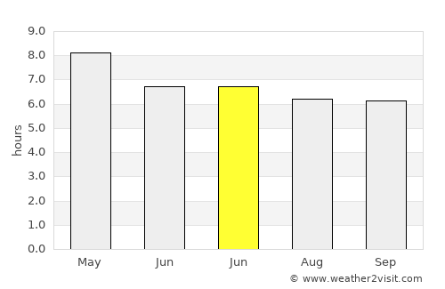 Basiao average rain in June