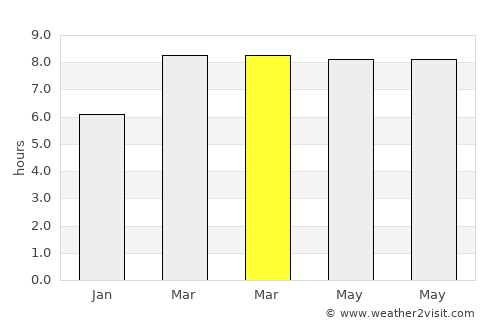 Basiao average rain in March