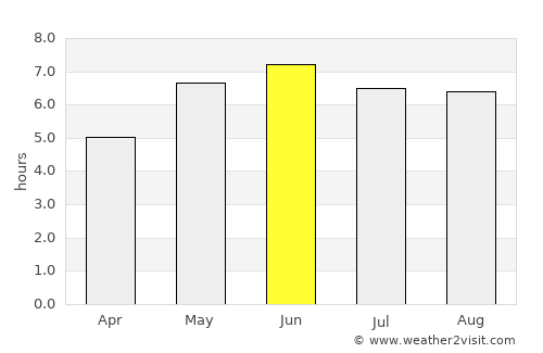 Basildon average rain in June