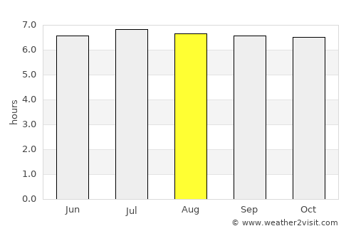 Basilisa average rain in August