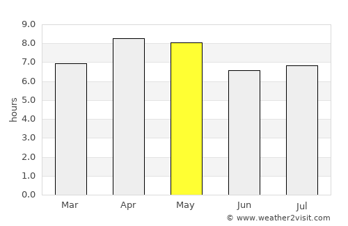Basilisa average rain in May