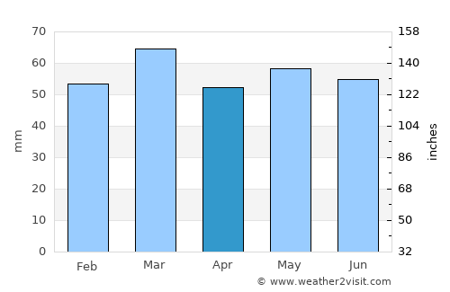 Basingstoke average rain in April