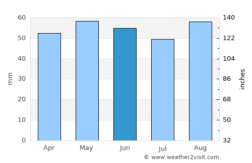 Basingstoke average rain in June