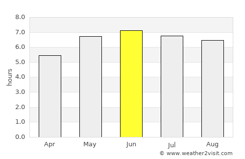 Basingstoke average rain in June