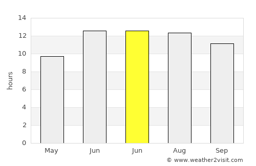 Başkale average rain in June