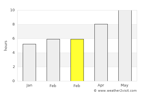 Başmakçı average rain in February