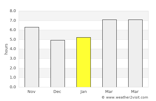 Başmakçı average rain in January