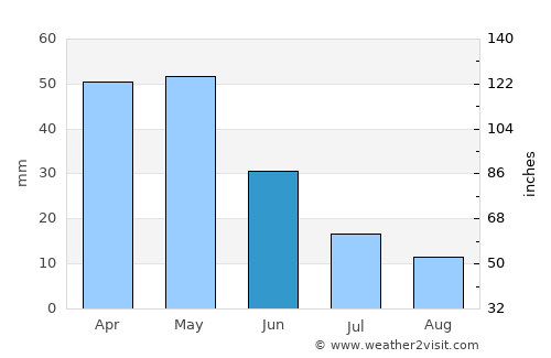 Başmakçı average rain in June